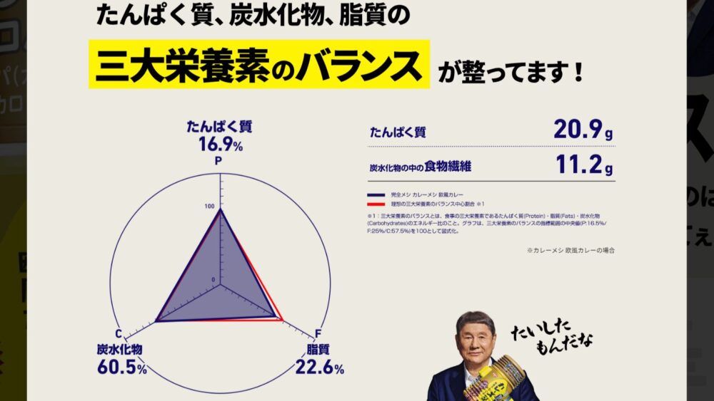 完全メシDELIの栄養バランス