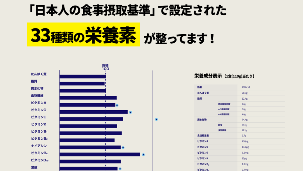 完全メシDELIの栄養バランス